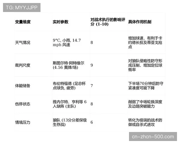 数据分析前瞻：布莱顿与布伦特福德之战或成“跑动马拉松”